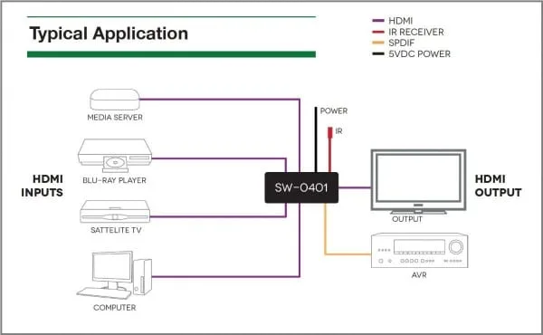 Hdmi Wiring Diagram