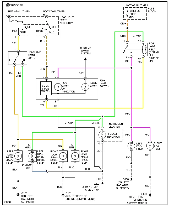 Headlight Wiring Color Code