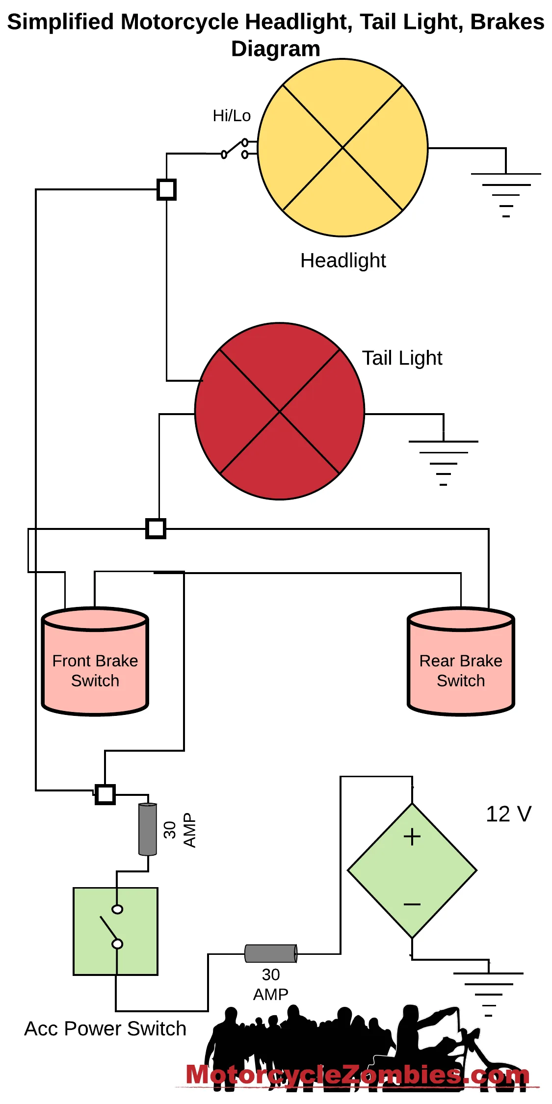 Headlight Wiring Diagram Motorcycle Wiring Diagram
