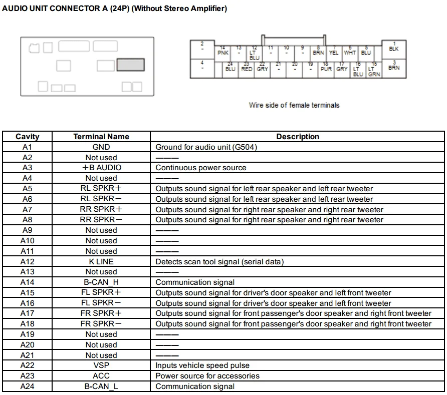 Headunit Wire Diagram 2016 Honda Civic Forum 10Th Gen Type R Forum Si Forum