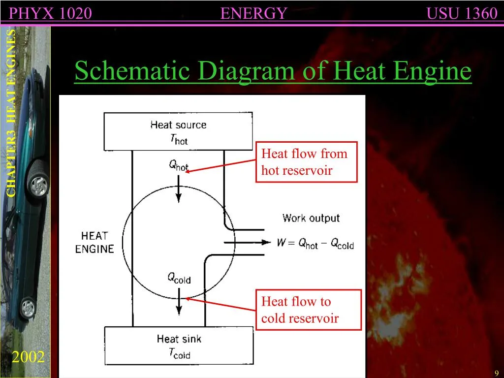 Heat Engine Schematic Diagram