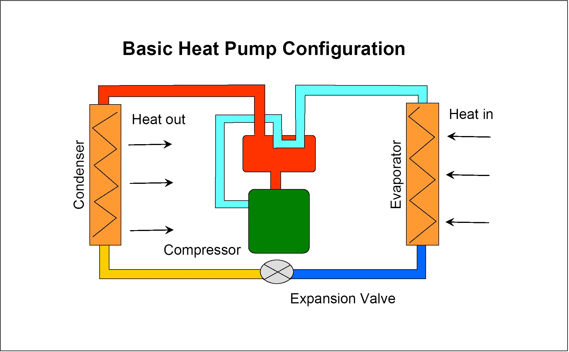 Heat Pump Electrical Schematic Heat Thermostat Wiring