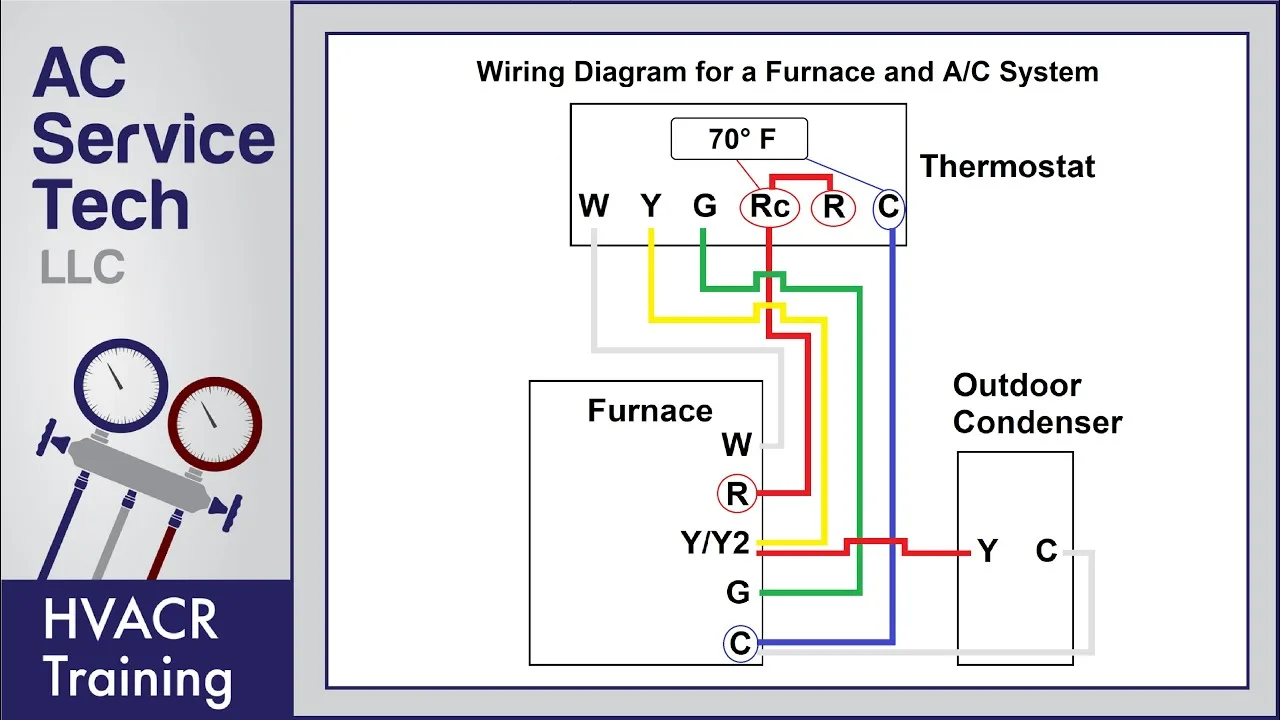 Heat Pump Thermostat Schematic Diagram Thermostat Furnace Hv
