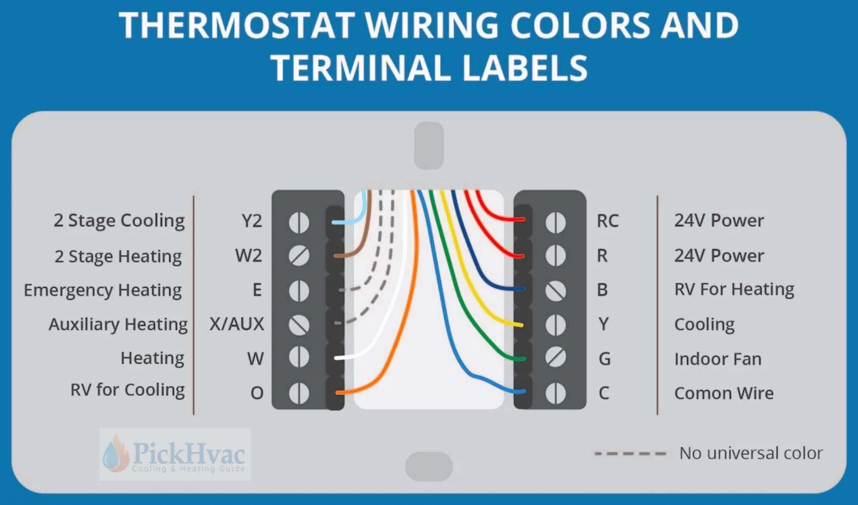 Heat Pump Thermostat Wiring Color Code
