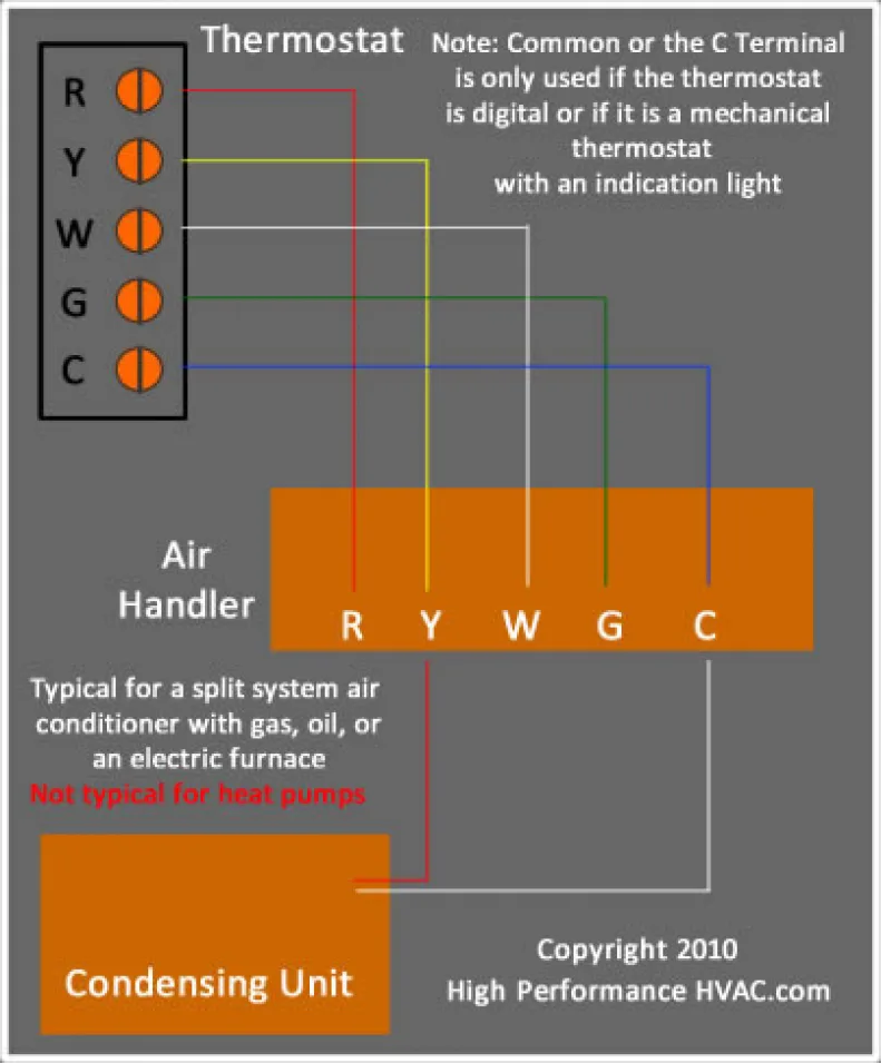 Heat Pump Thermostat Wiring Colors