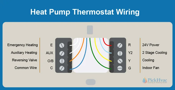 Heat Pump Thermostat Wiring Diagrams And Color Code Pickhvac