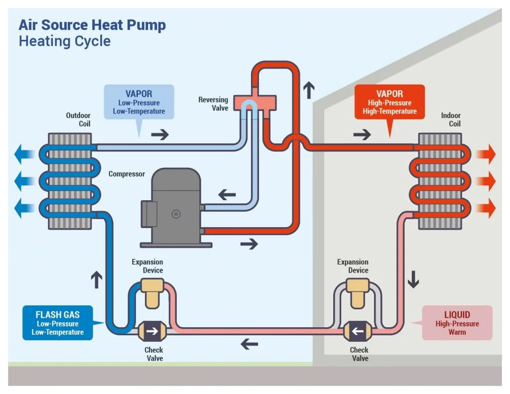 Heat Pump Wiring Diagram Schematic