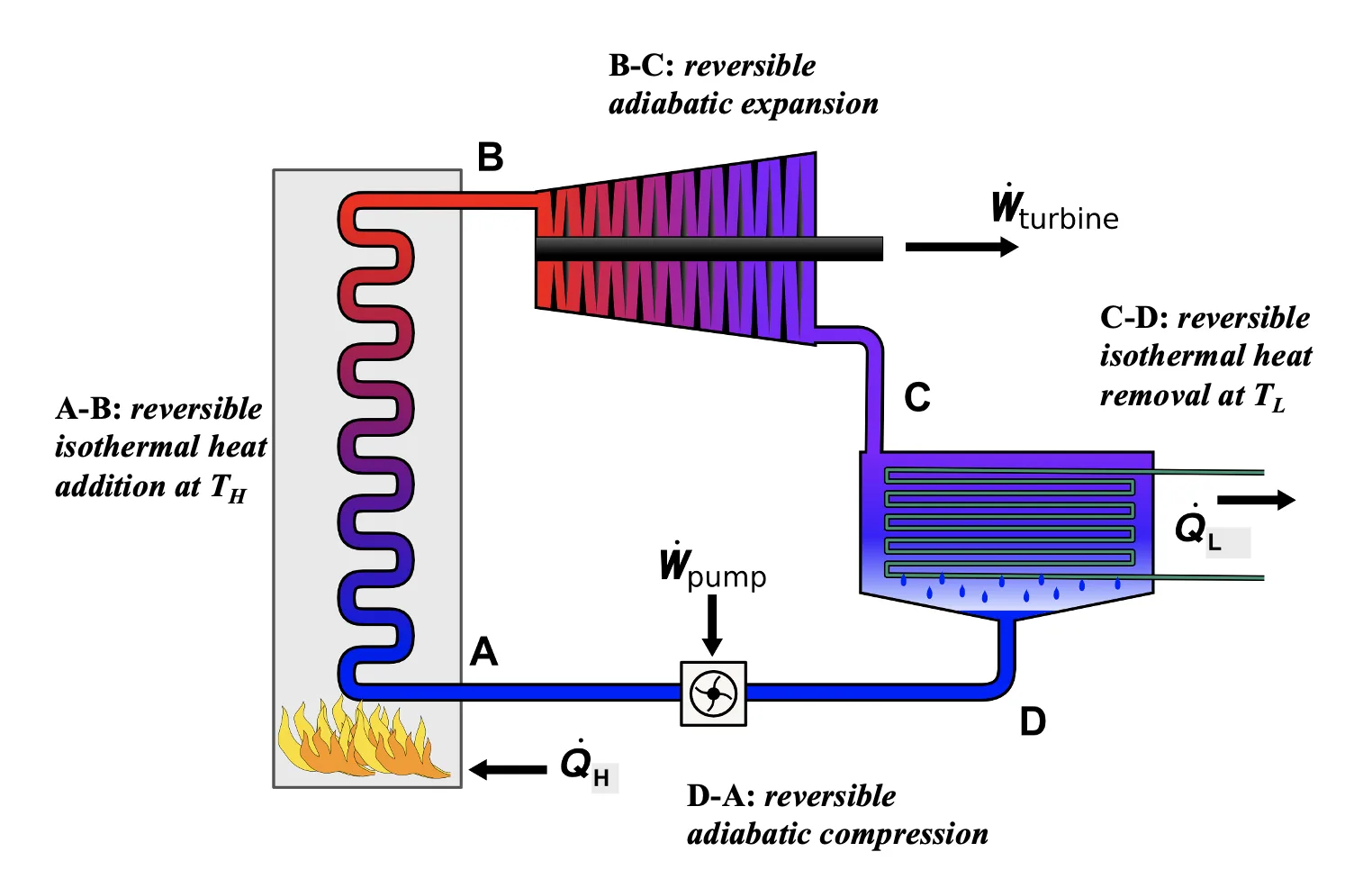 Heat Release Diagram For Si Engine Heat Engines