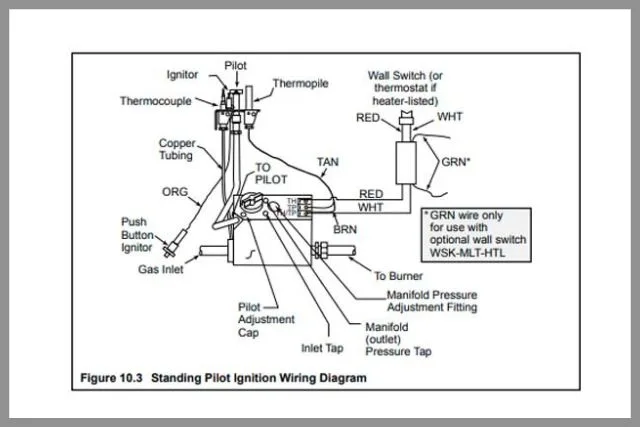 Heatilator Gas Fireplace Low Flame Why How To Fix Fireplacehubs