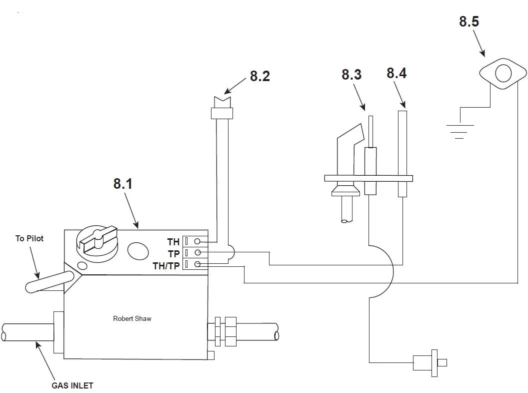 Heatilator Gas Fireplace Manual Gc2000 Bv Gc2000L User Guide