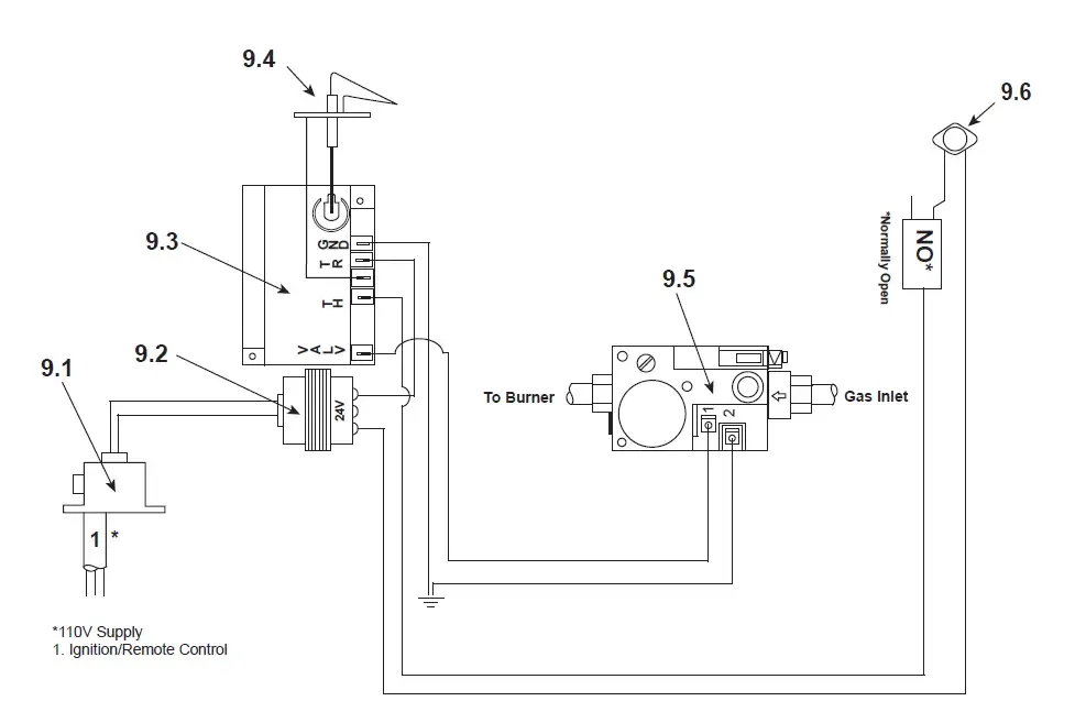 Heatilator Gc500Clle Left Corner Gas Fireplace User Guide
