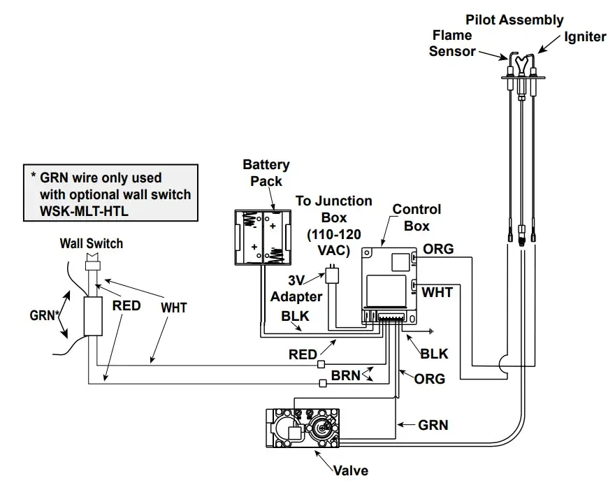 Heatilator Ndv3630I B Novus Direct Vent Fireplace Series Instruction Manual