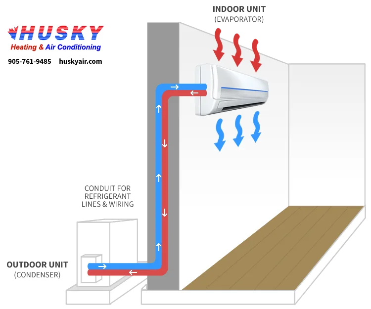 Heating And Air Conditioning Wiring Diagrams Wiring Diagram