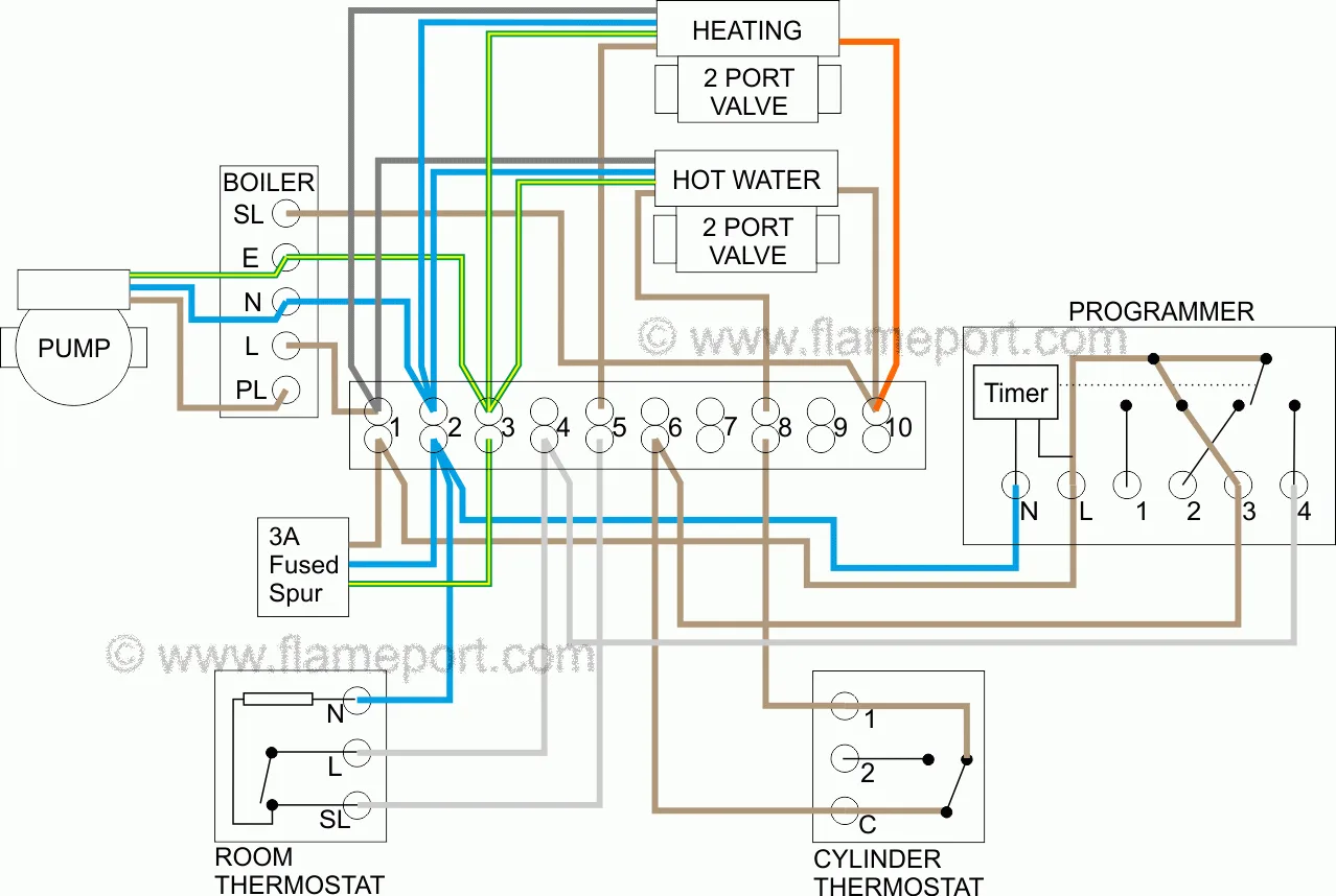 Heating Wiring Diagrams S Plan Diagram Central Heating Wir