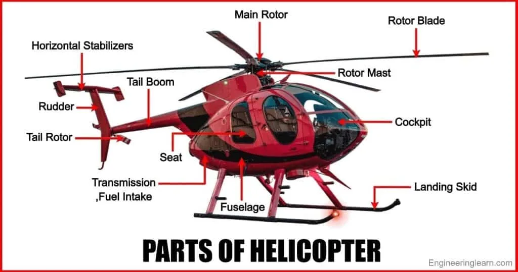 Helicopter Components Diagram Helicopter Anatomy Parts Rotor