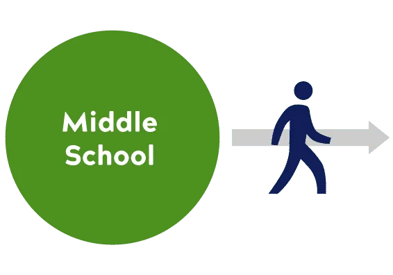 Help Elementary Students Become Self Directed Confident Learners