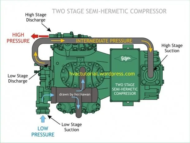 Hermetic Compressor Wiring Diagram