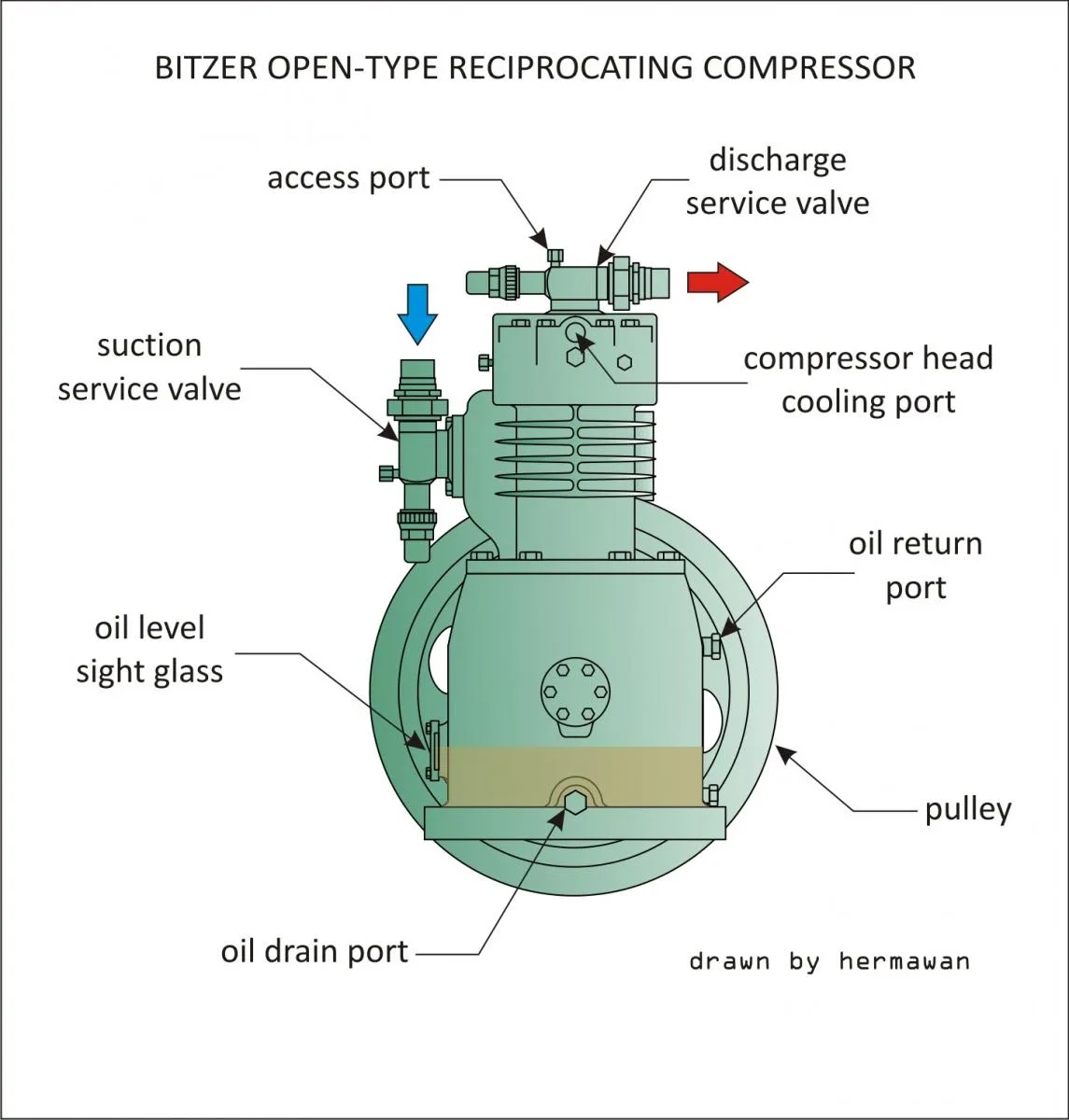 Hermetic Reciprocating Compressor