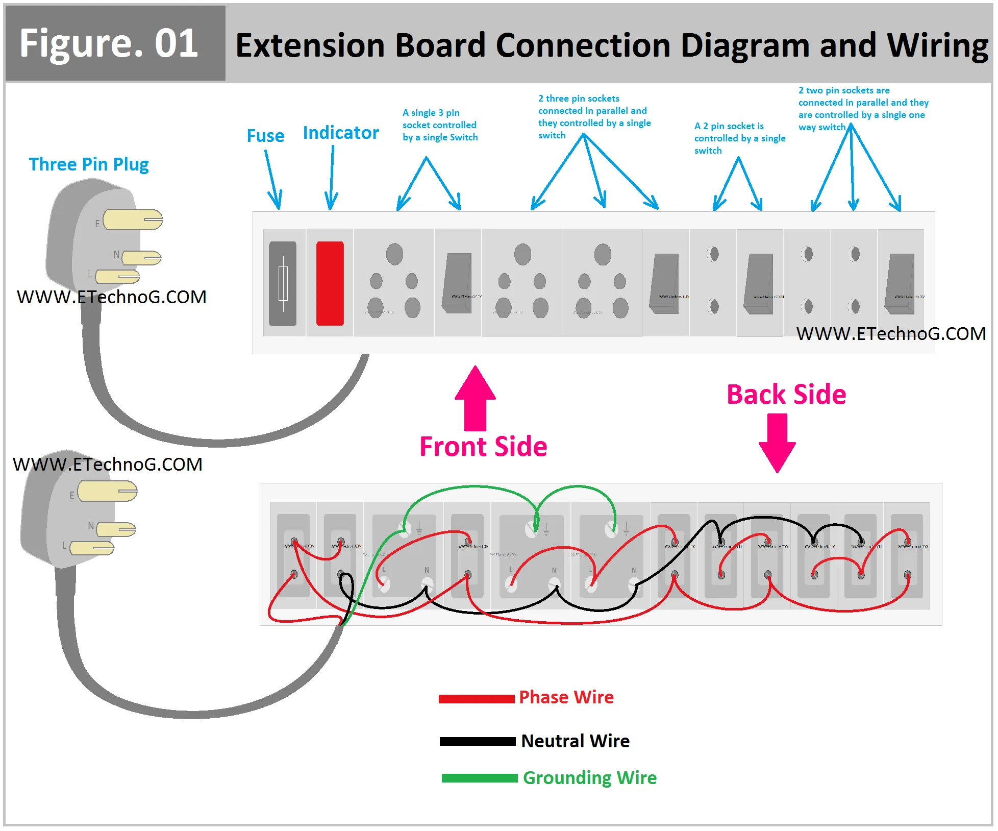 Hey In This Article We Are Going To See The Connection Diagram Of An Electrical Extension Board