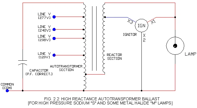 High Pressure Sodium Ballast Wiring Diagram Keep Going And Going And Wiring