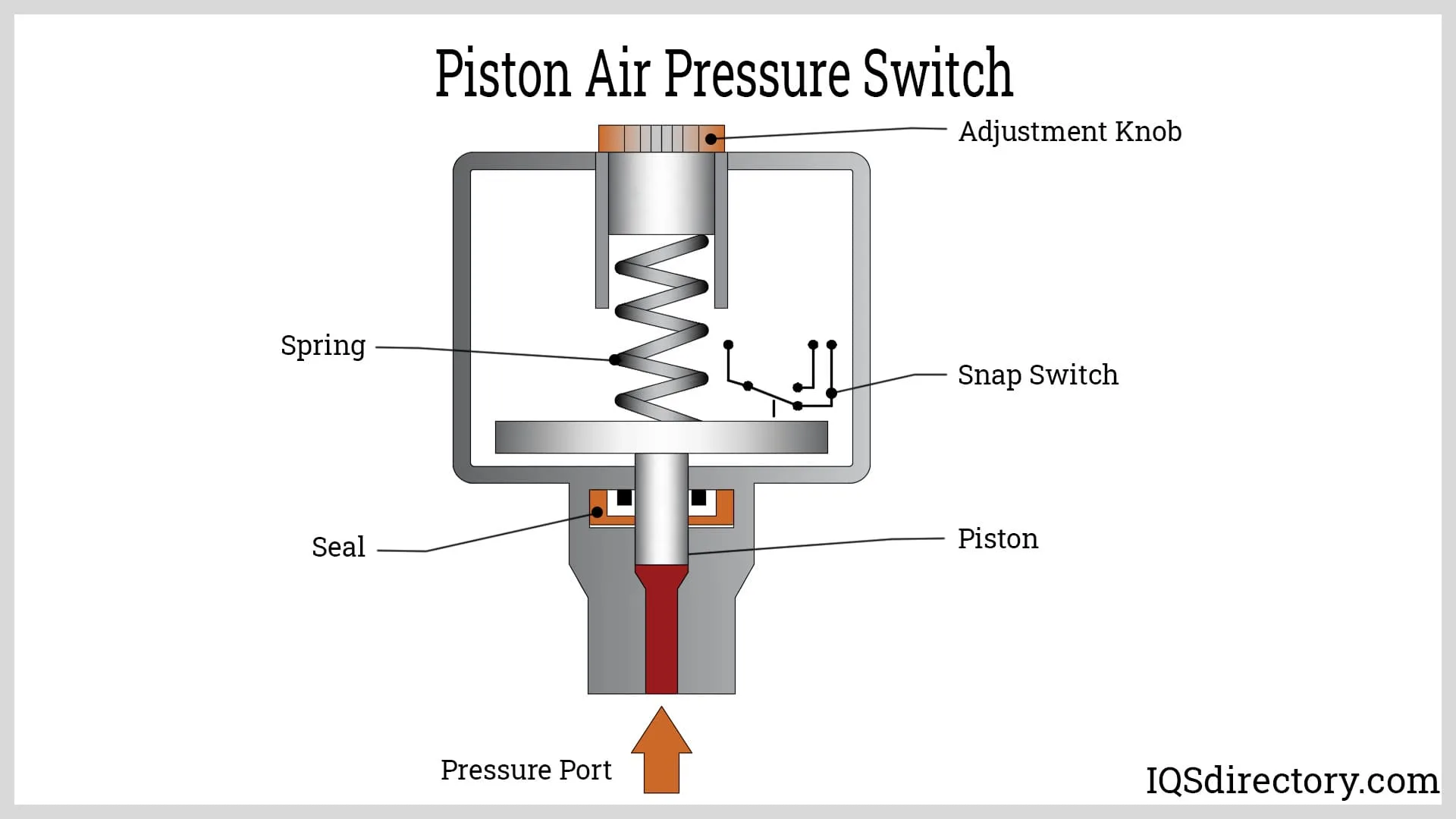 High Pressure Switch Wiring Diagram Water Pump Pressure Swit