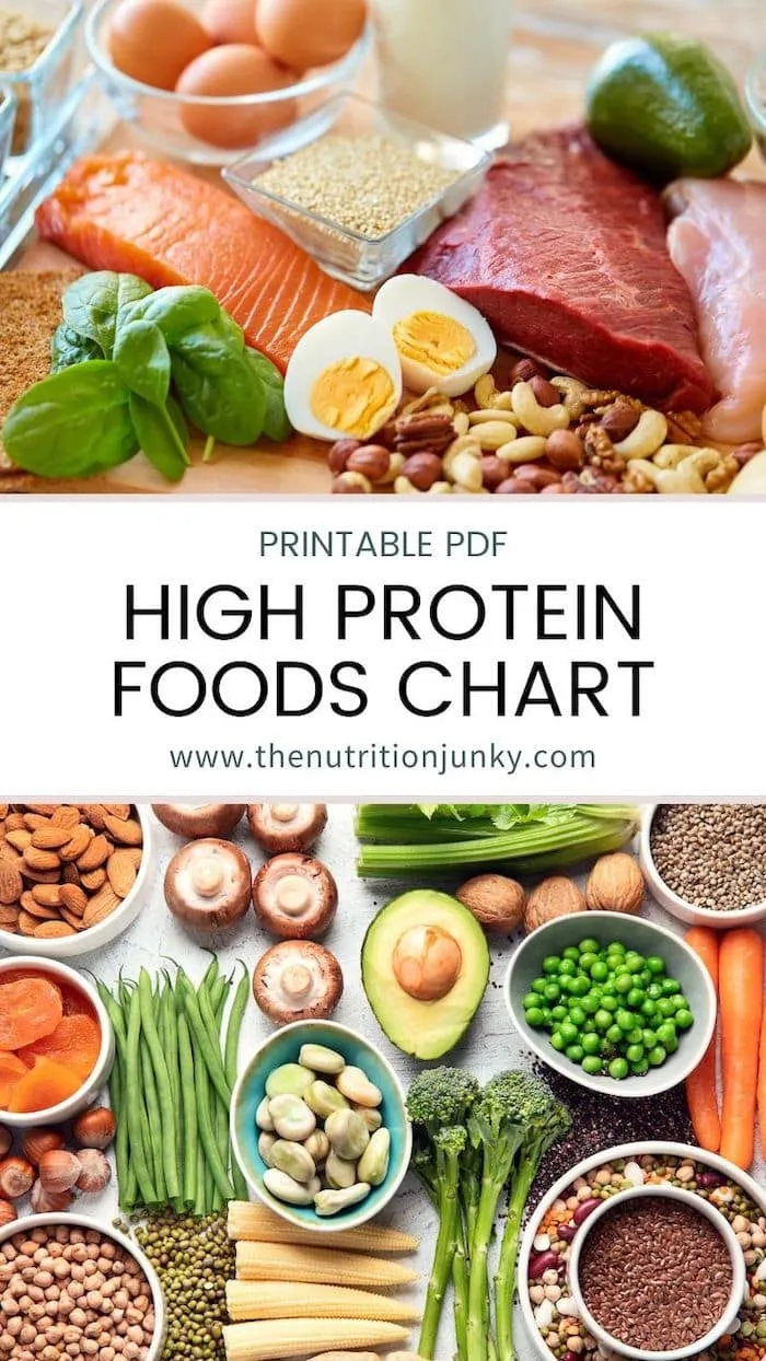 High Protein Foods Chart With Printable Pdf The Nutrition Junky
