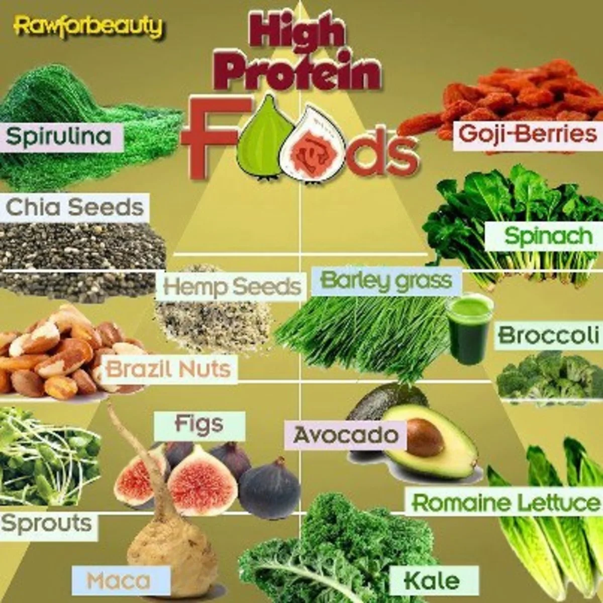 High Protein Vegetables