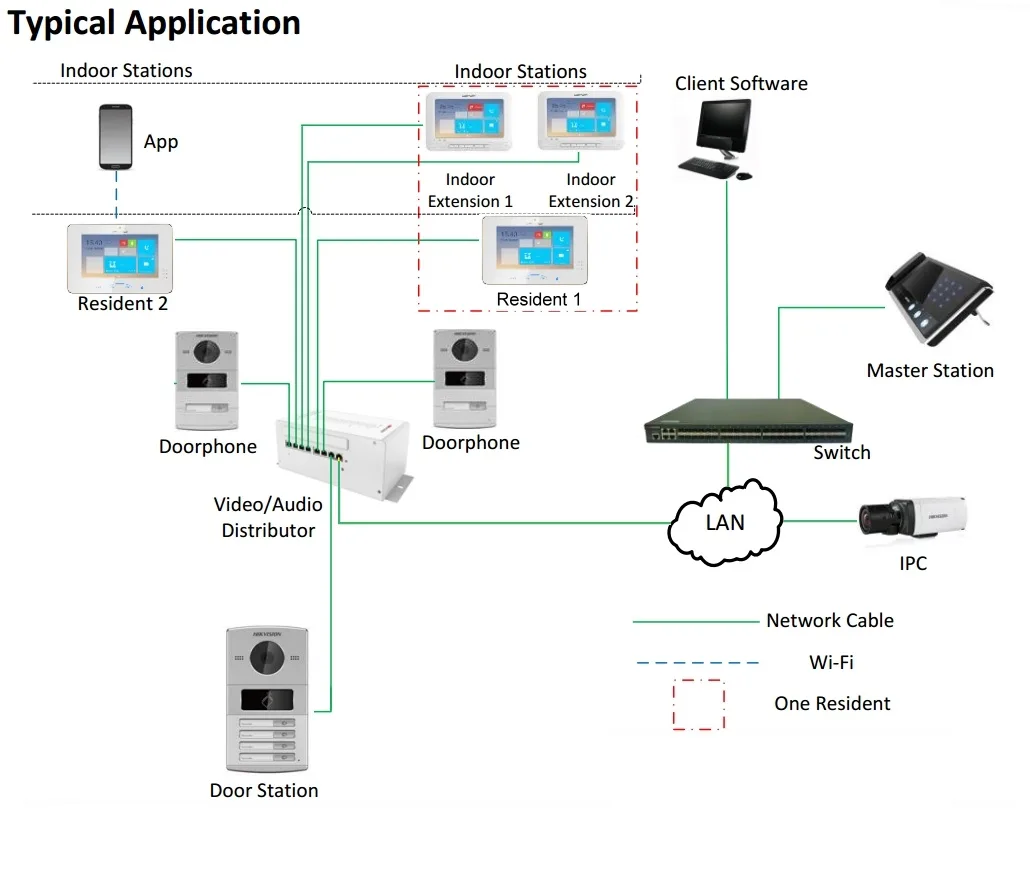 Hikvision Gen1 Ip Intercom Cabling Diagram Wiring Diagram