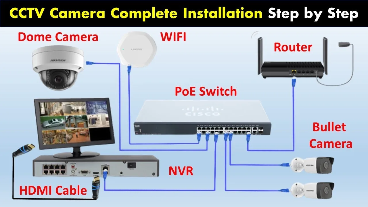 Hikvision Ptz Camera Cable Connection At Mary Lockridge Blog