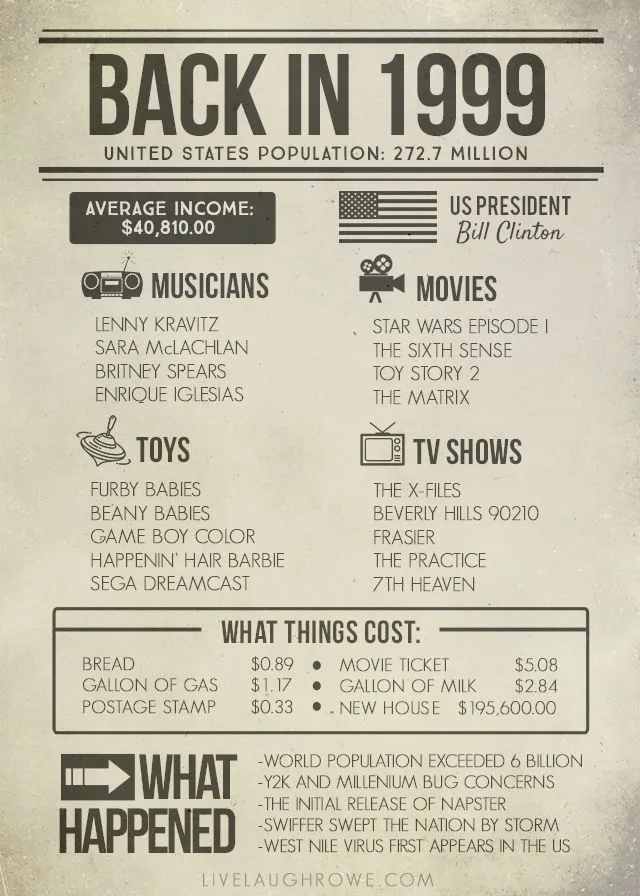 Historical Printable On What Happened Back In 1999 Other Fun Facts About The Year And A Party