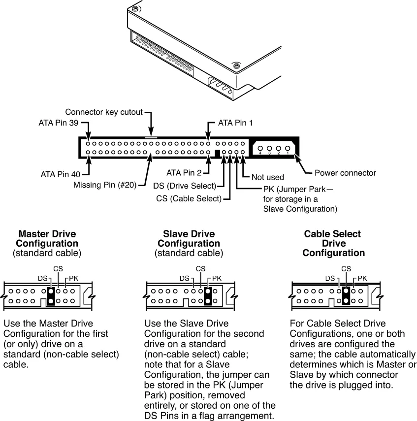 Hitachi Sata Hard Drive Wiring Diagram