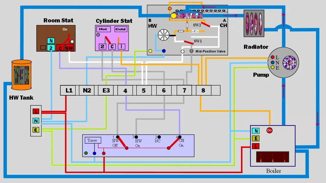 Hive Wiring Diagram 3 Port Valve Hive Wiring Diagram 3 Port