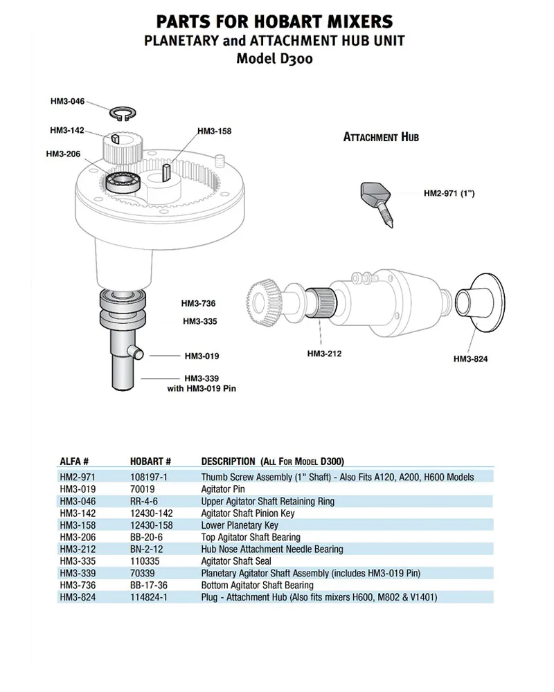 Hobart Mixer H600 Wiring Diagram Goorganic