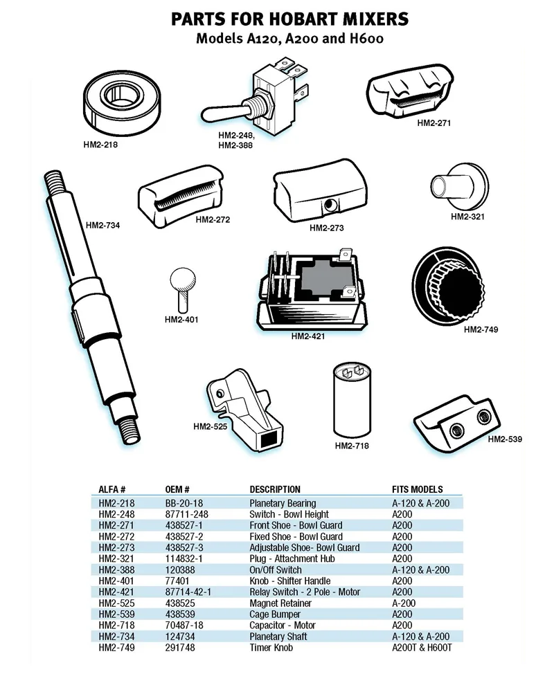 Hobart Mixer Manual