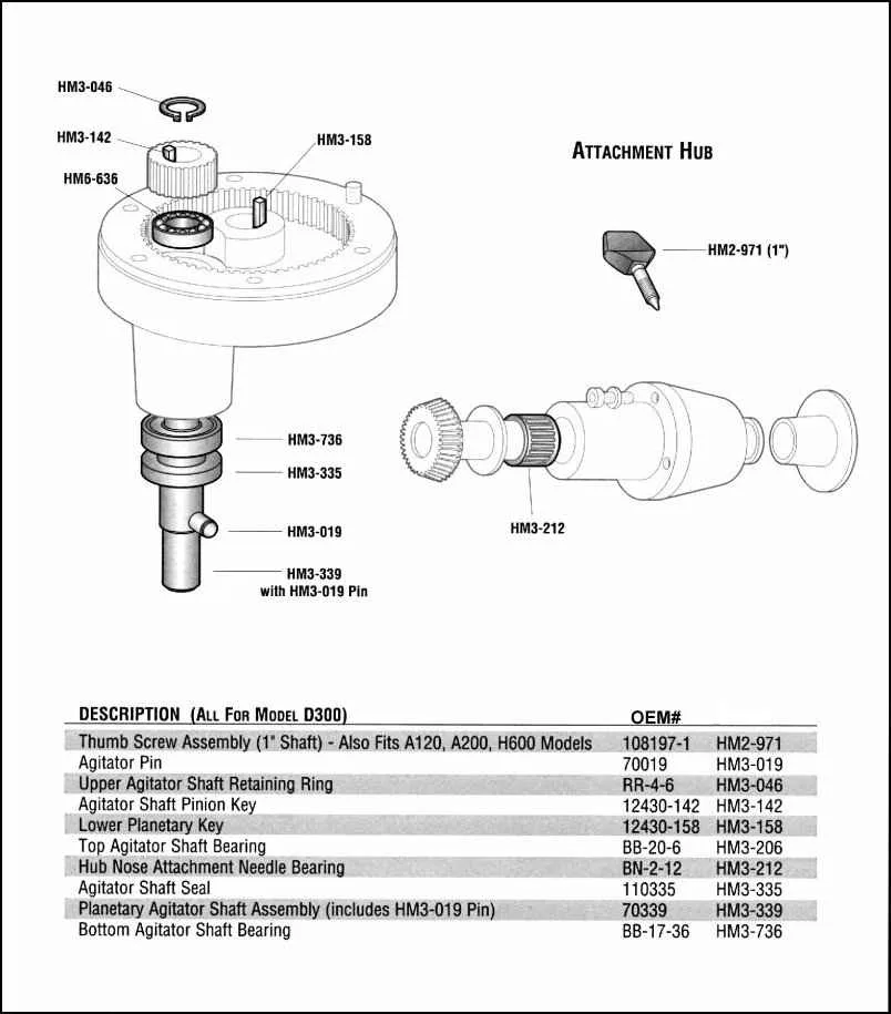 Hobart Mixer Parts Diagram