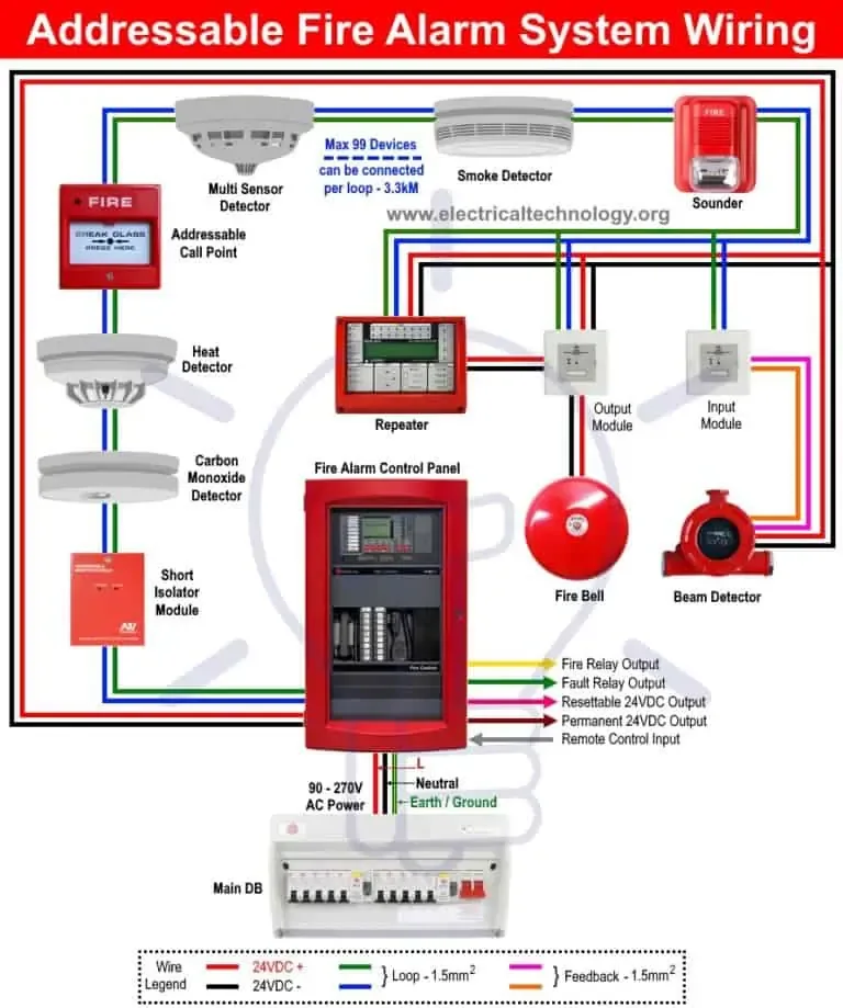 Hochiki Fire Alarm Wiring Diagram