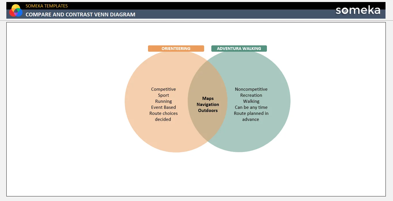 Hojas De Trabajo De Diagramas De Venn Para Comparar Y Contrastar Cómo
