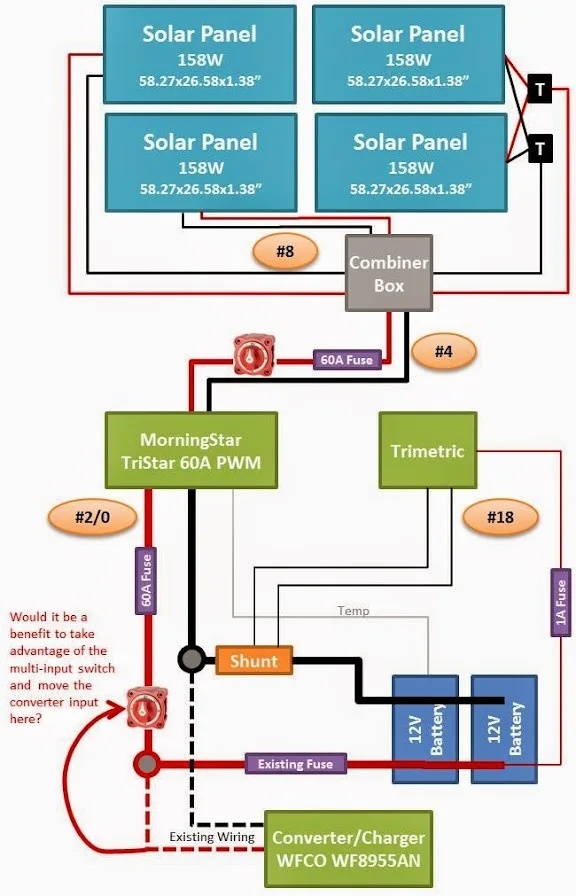 Holiday Rambler Endevor Wiring Diagram