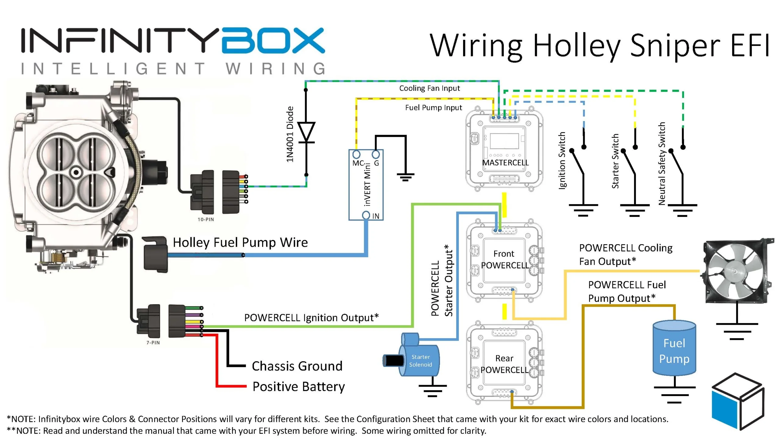 Holley Sniper Efi Fuel Pump Wiring Diagram How To Install A
