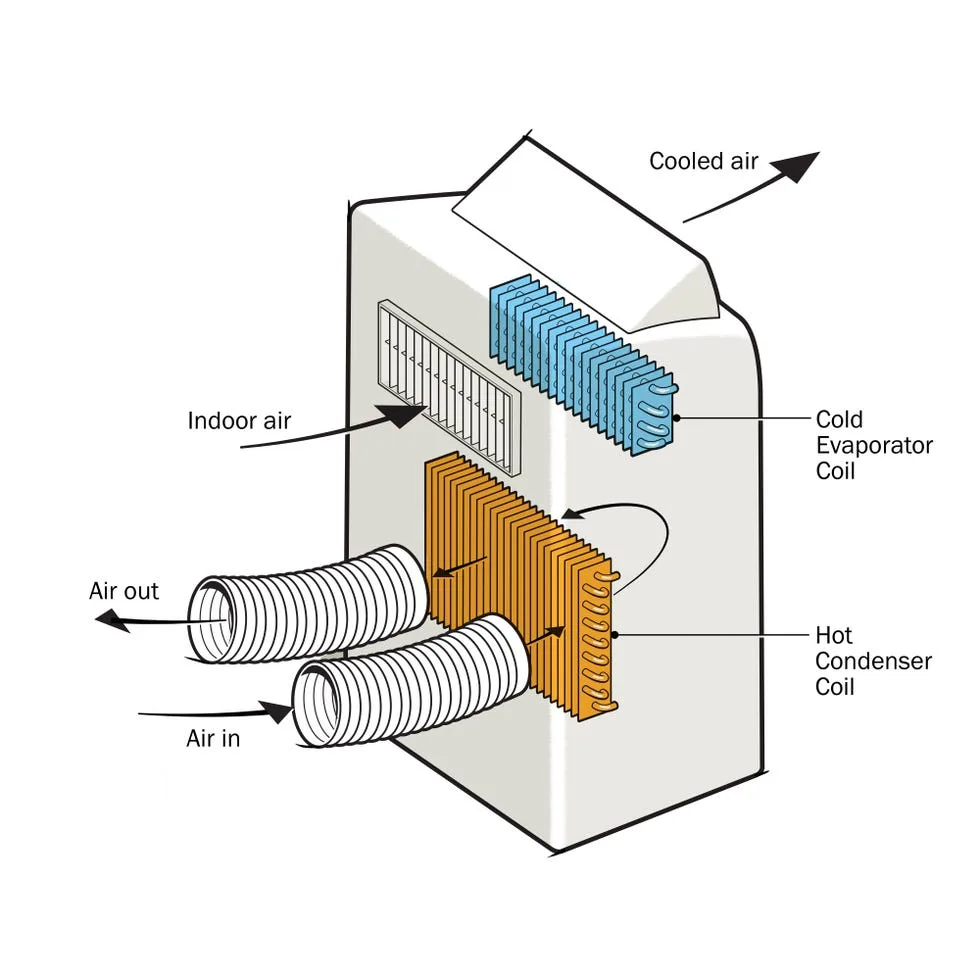 Home Air Conditioner Schematic