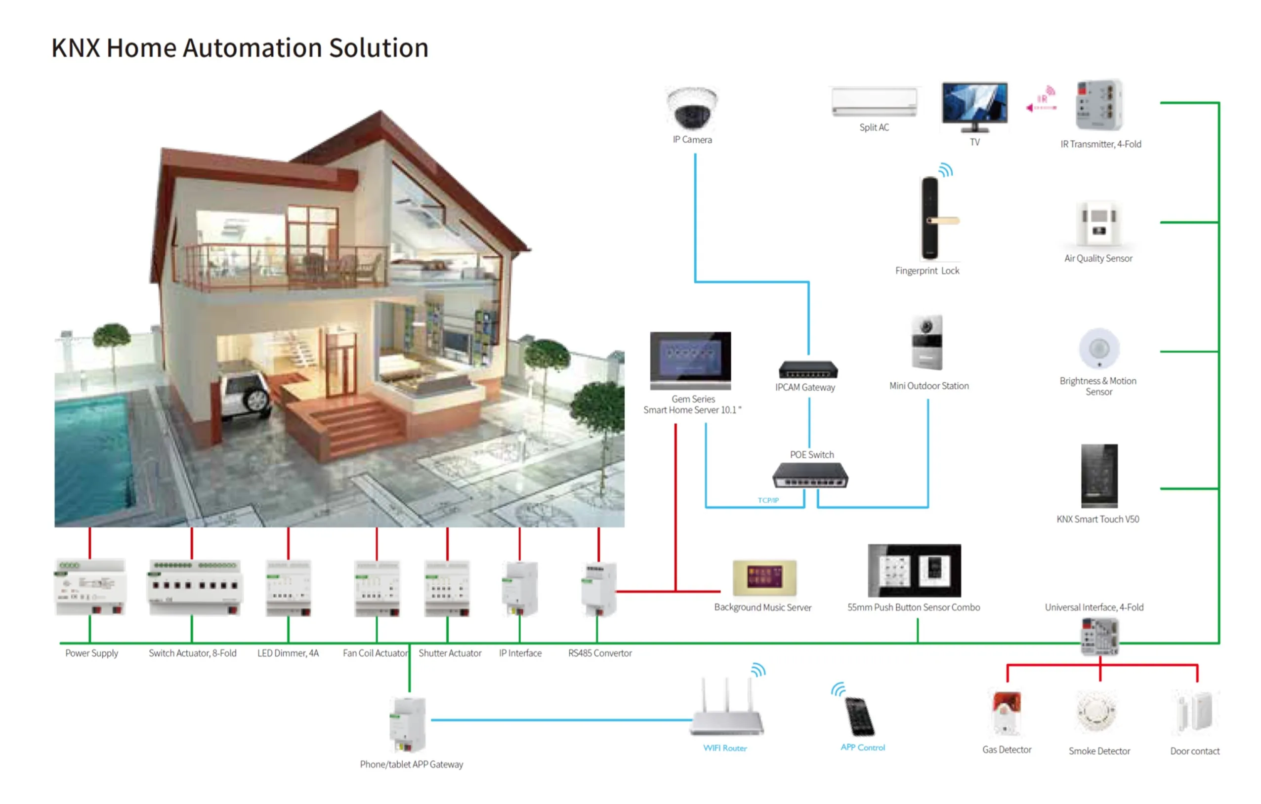 Home Automation Diagram