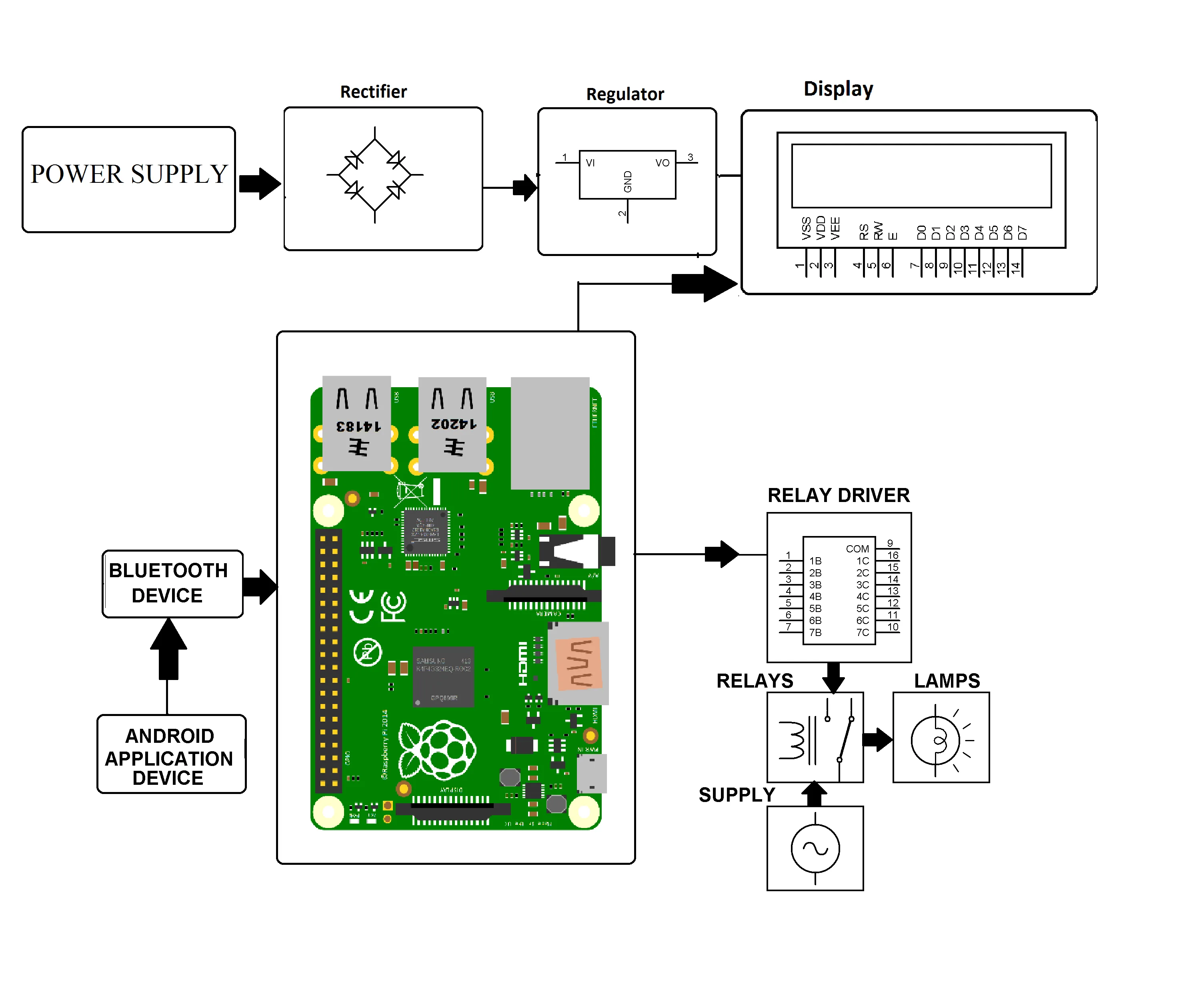 Home Automation System Schematic Diagram The Wiring Never Sleeps