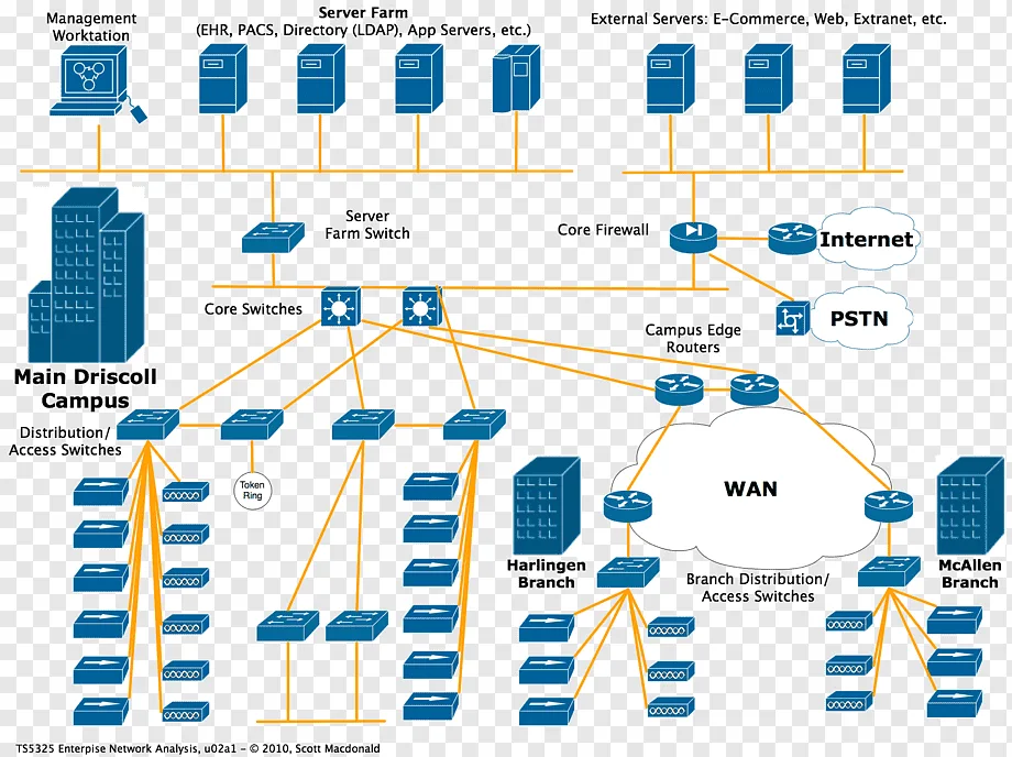 Home Computer Network Wiring Schematics