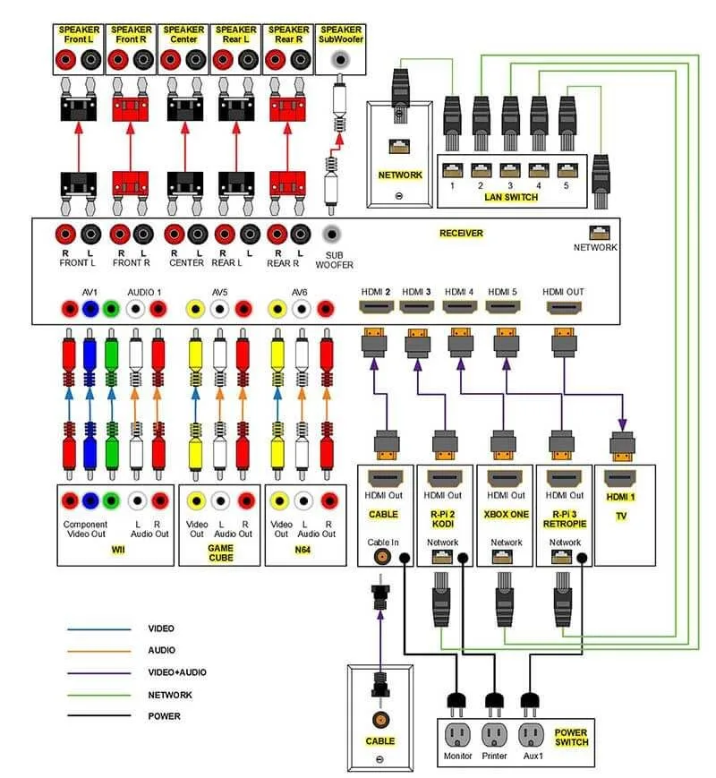 Home Entertainment System Wiring Diagrams Home Theater Wirin