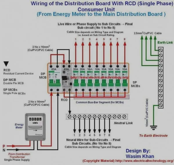 Home Fuse Panel Diagram