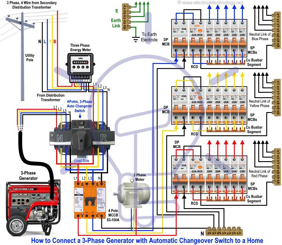 Home Generator Connection To Electrical Panel