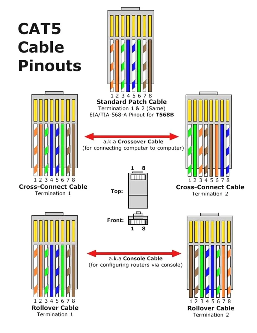 Home Internet Cable Wiring