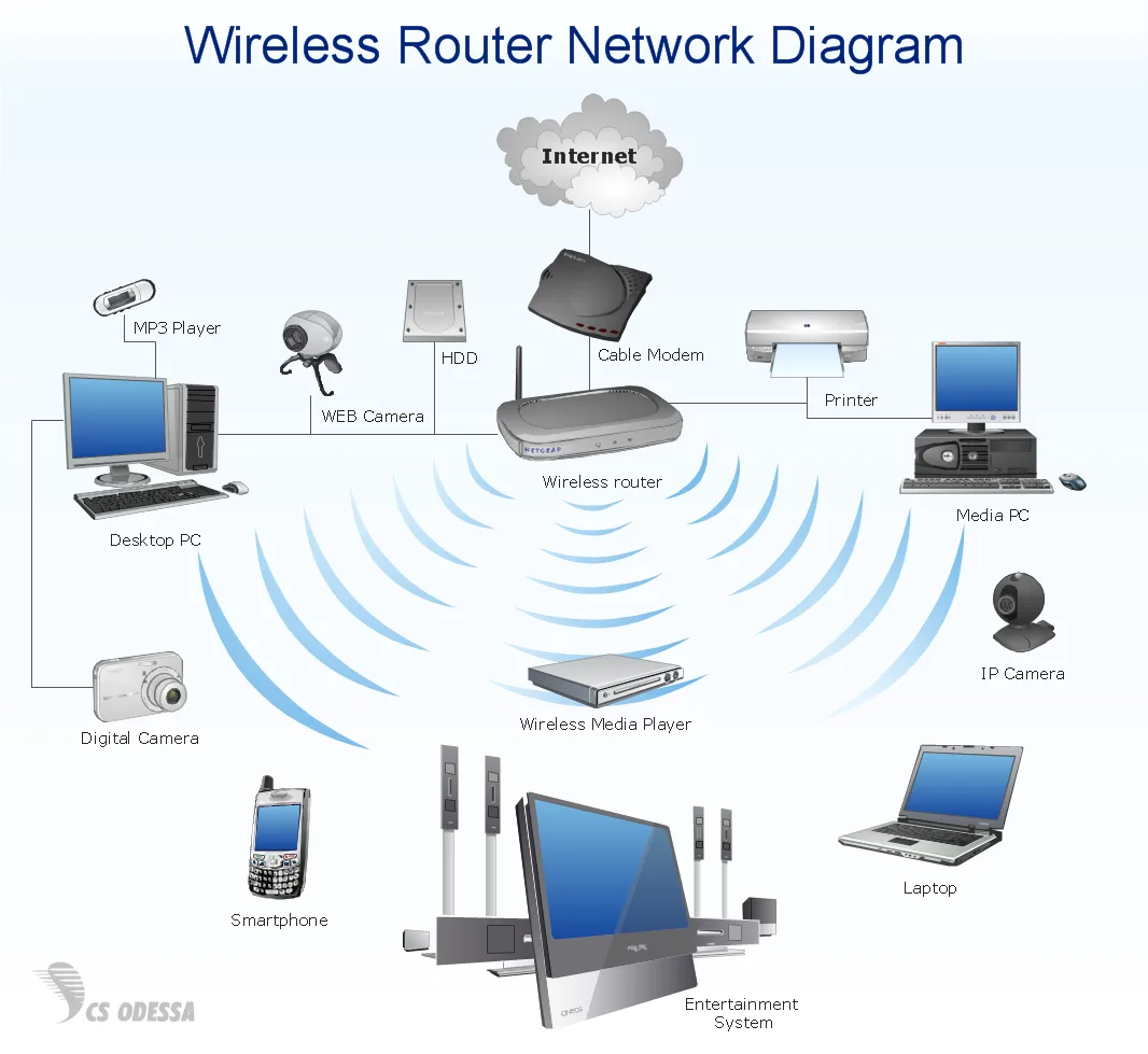 Home Network Design Diagram