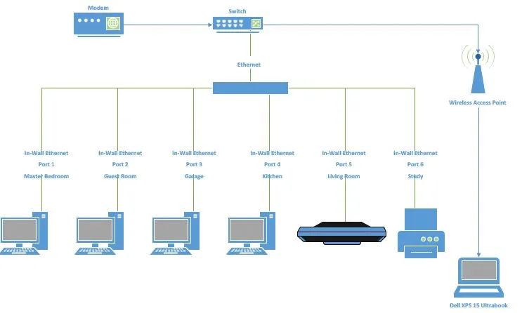 Home Network Wiring Diagram Smart Wiring Home Networking L O Technologies Most Commonly Used
