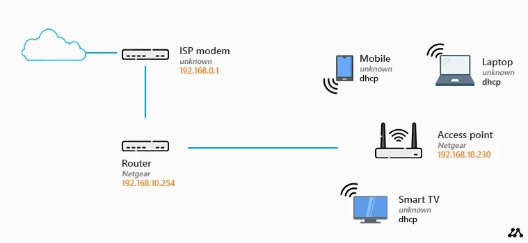 Home Networking Diagram Home Network Diagram